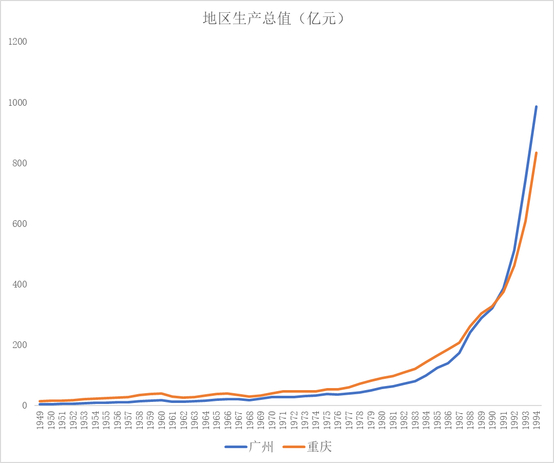 ☉数据来源:国家统计局