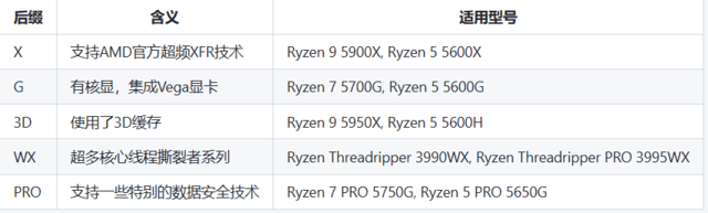 【秒懂知识库】字母不同规格天差地别!CPU后缀有玄机