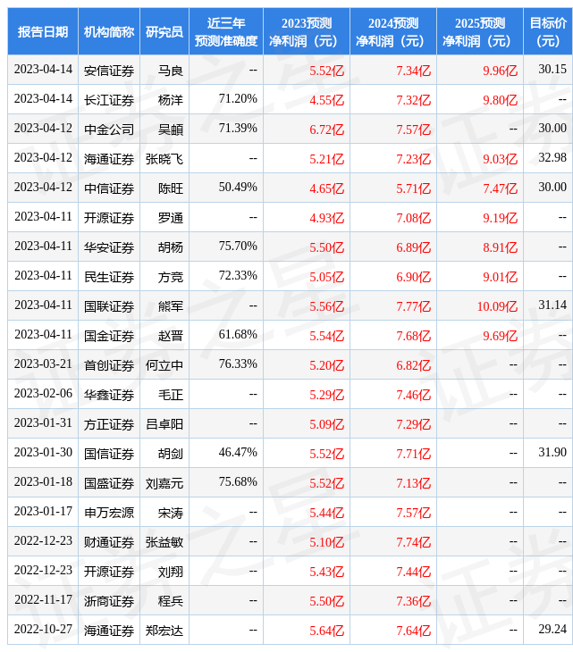 鼎龙股份：4月14日召开业绩说明会，投资者参与