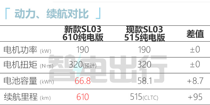 深蓝新SL03实车曝光 增入门版 预计14.19万起售-图4