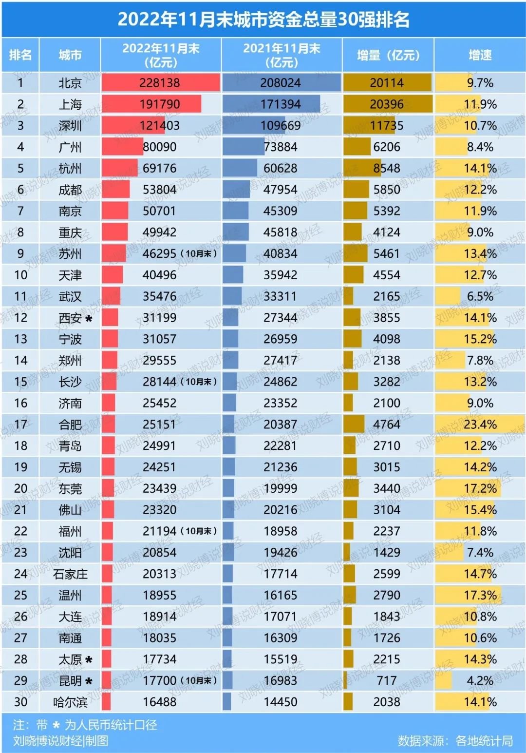 广东第三城，换人了！