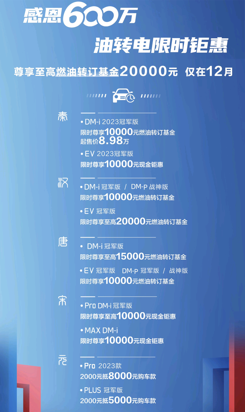 买比亚迪的基金有哪些（买比亚迪的基金有哪些好处） 买比亚迪的基金有哪些（买比亚迪的基金有哪些长处

）《想买比亚迪的基金》 基金动态