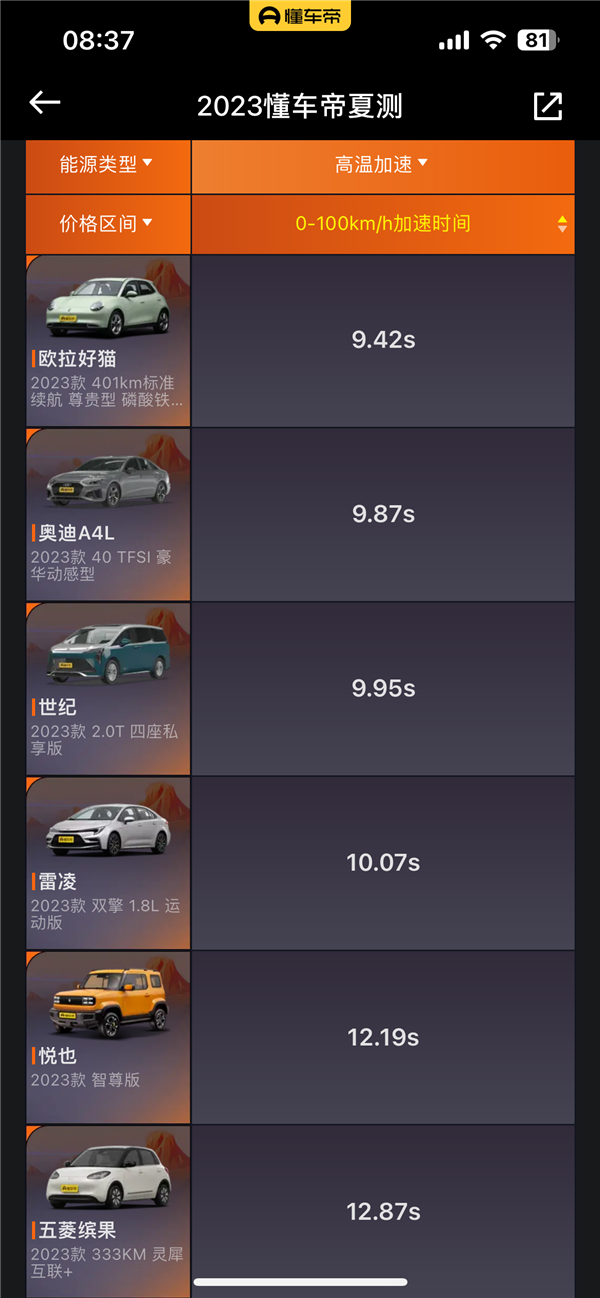 奥迪A4L成懂车帝夏测最大输家:零百加速只赢了马路三大妈