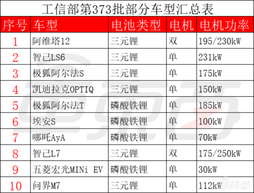 深蓝发布未来战略：3年推超12款新车，年研发投入高于成本10%