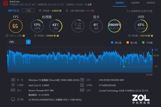 搭载MTT S80国产GPU 强化游戏+AI应用 深度体验摩尔线程智娱摩方