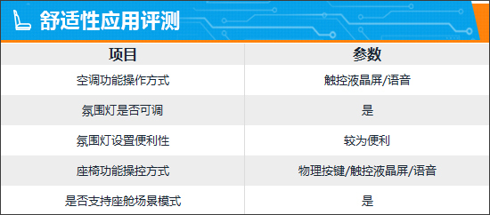 智能車機評測：2023款阿維塔11插圖17