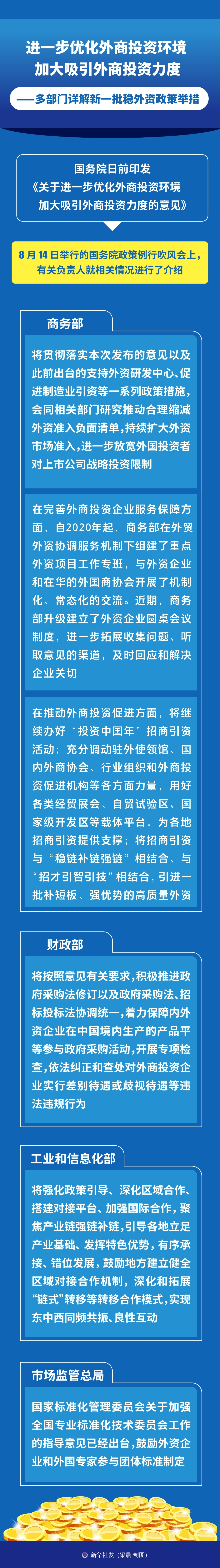 进一步优化外商投资环境 加大吸引外商投资力度——多部门详解新一批稳外资政策举措