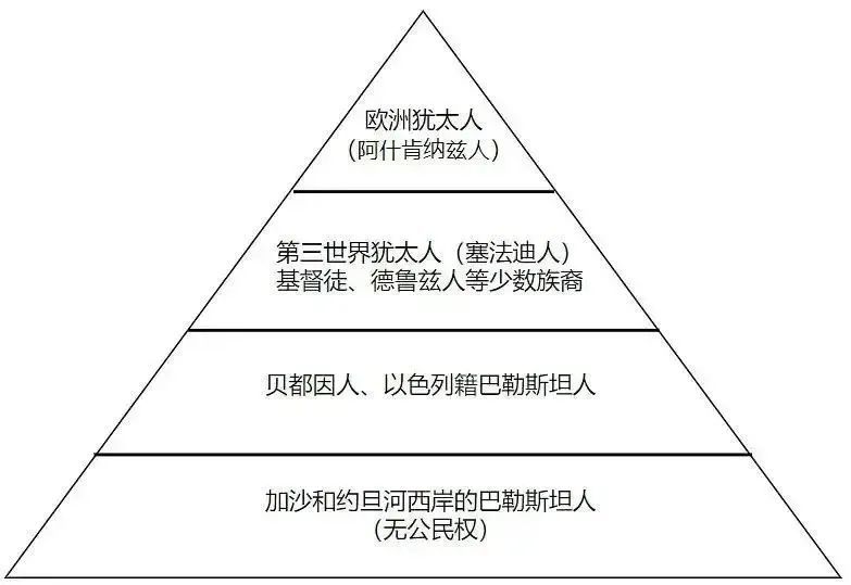 ▲巴勒斯坦人悲惨的地位
