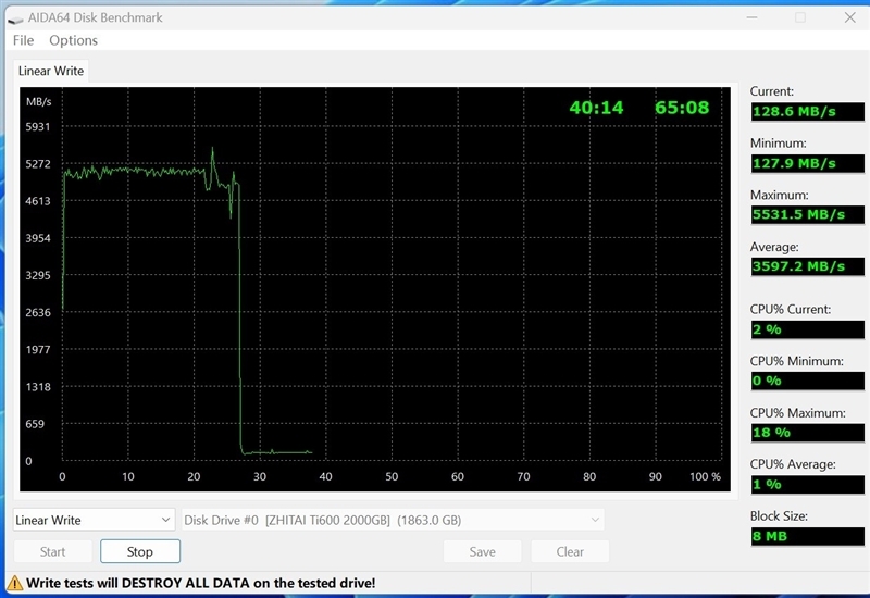 长江存储致态Ti600 2TB SSD首发评测:读取稳超7000MB/s