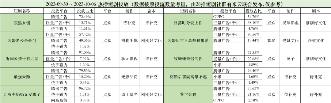 热榜新剧背后的26家短剧制作团队，你知道哪些？__凤凰网