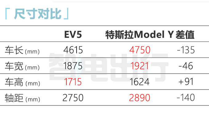 起亚EV5实车曝光 续航超700km 比比大众ID.4大-图10