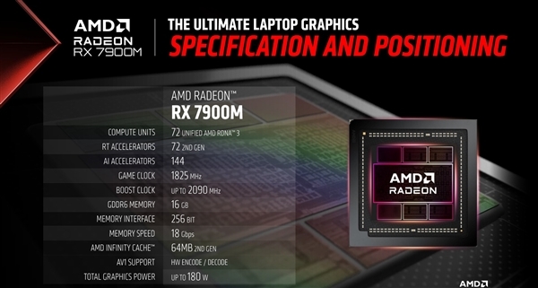 AMD发布旗舰游戏本显卡RX 7900M:峰值功耗200W