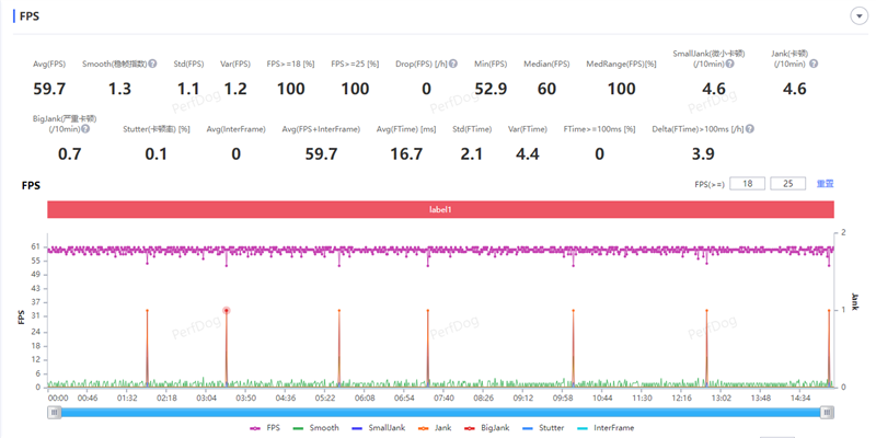 联发科天玑9300全球首发评测:全大核猛如虎!GPU/AI双惊喜