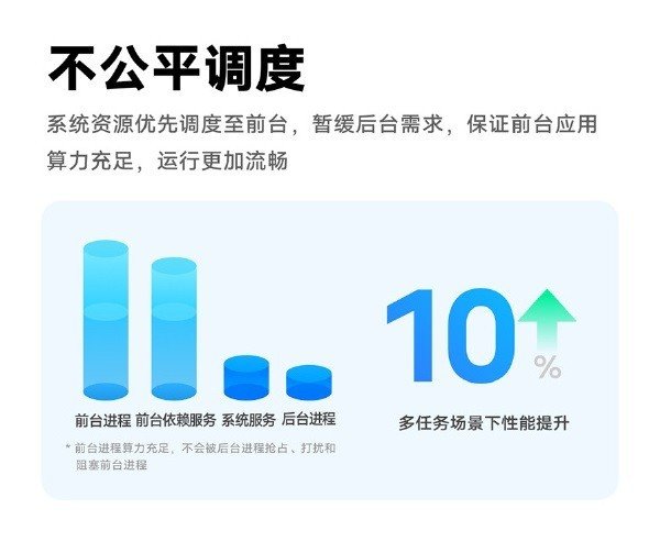 不止是游戏性能强悍,vivo Y78+打造流畅新体验