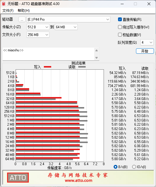 是“新秀”也是巨头 Solidigm P44 Pro固态硬盘上手评测
