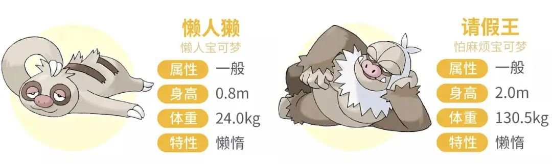 “请假王”的体重……