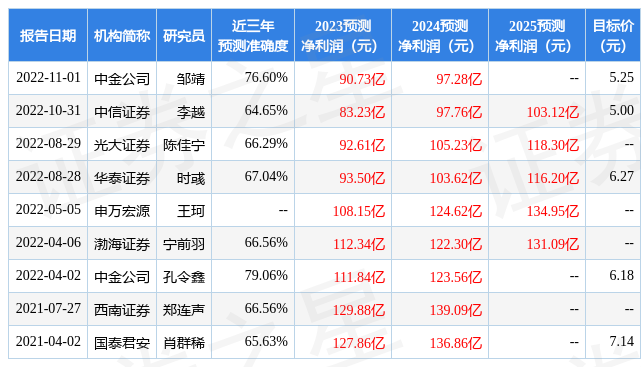 中国银河：给予中国中车买入评级