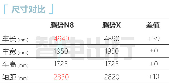 比亚迪赵长江腾势N8八月5日上市提供插混/纯电版-图7