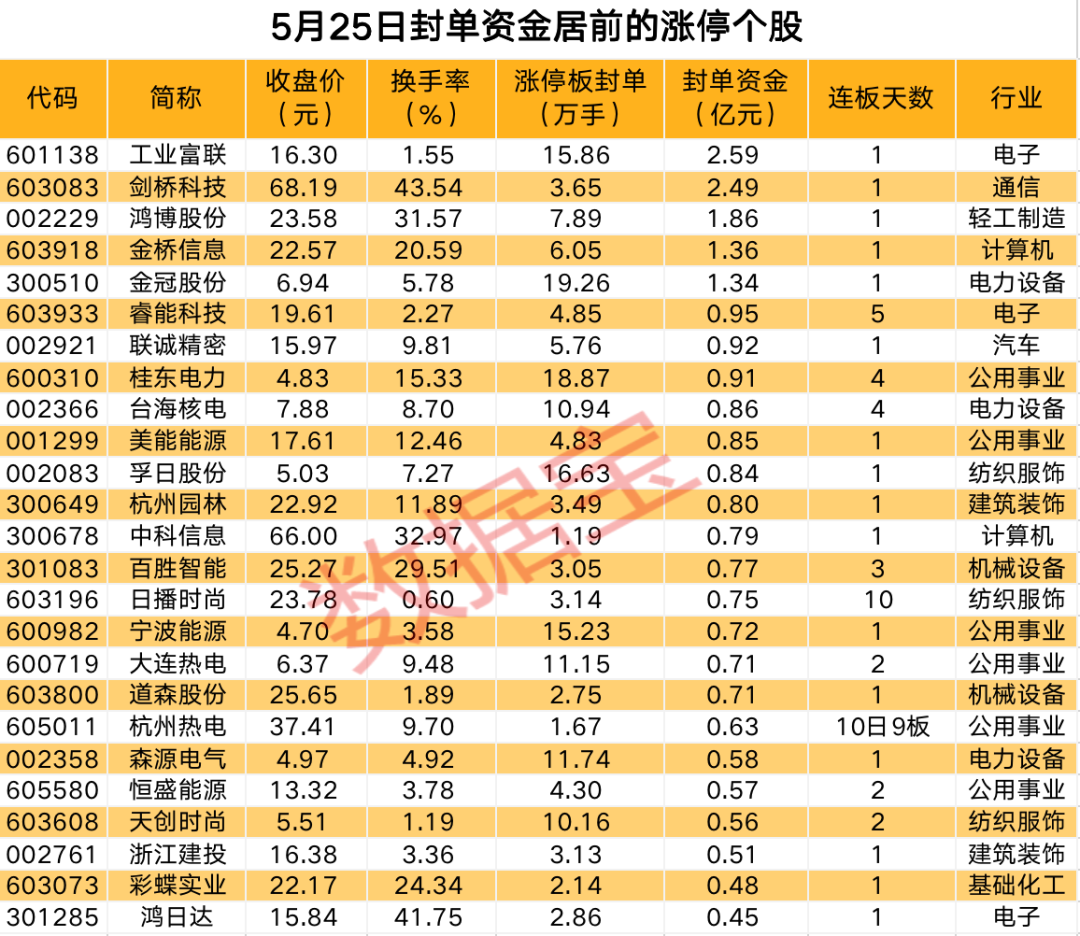 揭秘涨停 | 重组股走出10连板，年内上涨超200%