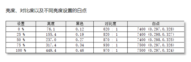 【有料评测】HKC神盾MG25H电竞显示器评测:360Hz高刷 实力进阶之选