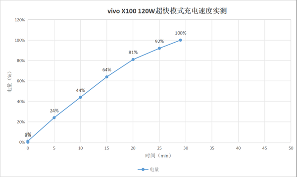 首发天玑9300旗舰芯,vivo X100带来满分旗舰体验