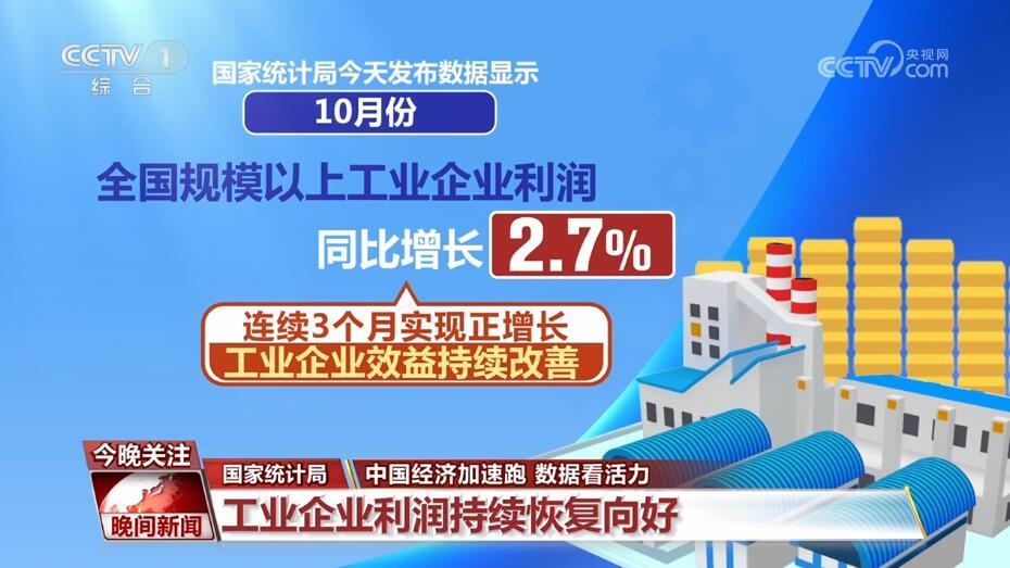 延续向好态势 多领域数字见证中国经济彰显“韧实力”_凤凰网