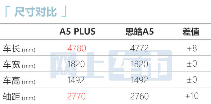 江淮A5 PLUS售6.58-8.58万元 标配1.5T动力+独立悬架-图5