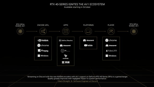 iGame RTX 4070 Ti ADOC首测 价格砍半的3090Ti你买吗?