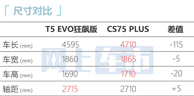 省4000元买新款东风风行新T5 EVO售9.99-13.99万-图7
