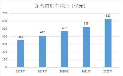 100亿，茅台母基金来了