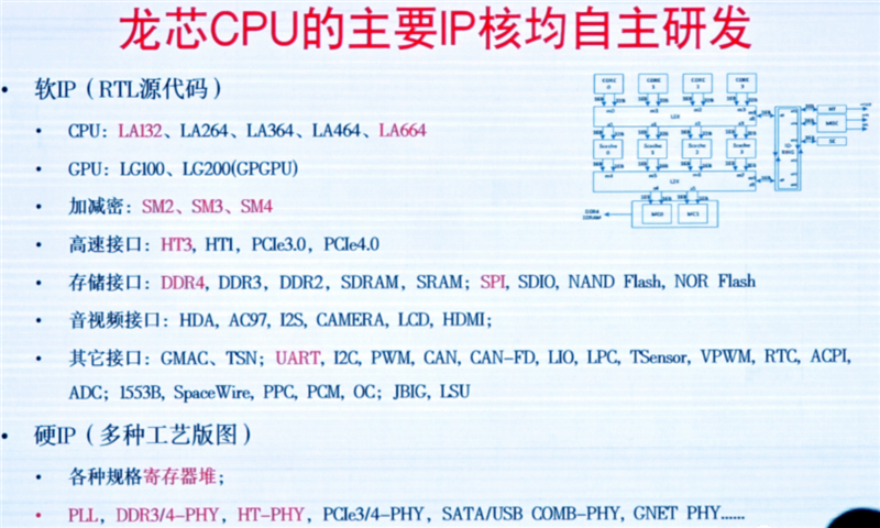 真自主!龙芯3A6000深入揭秘:最强大的不是跑分 而是这些名字