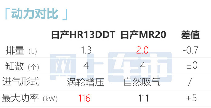 官方X价日产新逍客售XX-XX万 搭奔驰1.3T-图18