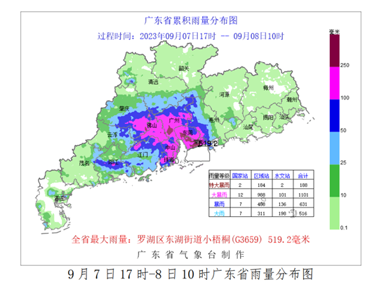 9月7日17时—8日10时广东雨量分布图。 广东天气网 图