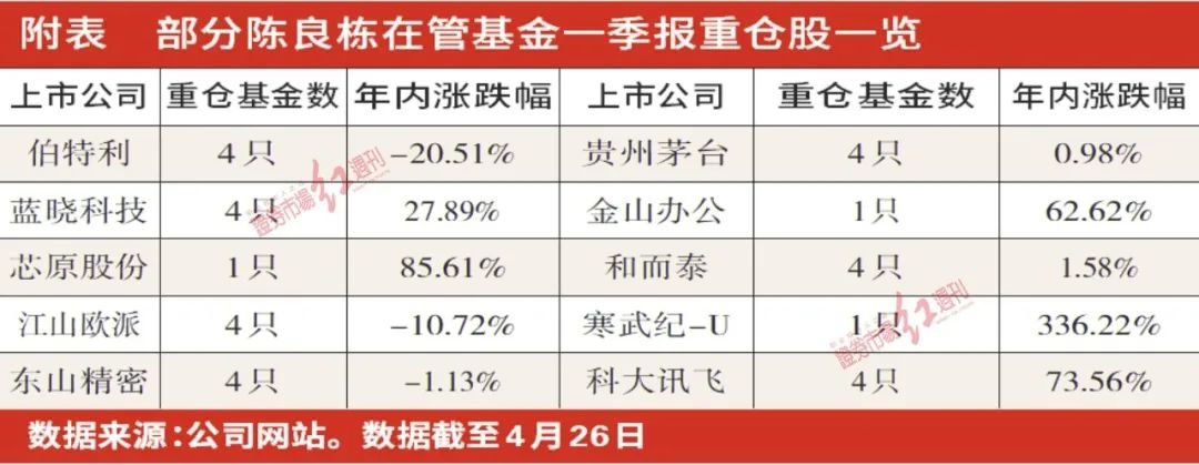 对话长城基金基金经理陈良栋：人工智能将加速半导体新周期到来，服务器芯片与车用芯片有望借势胜出