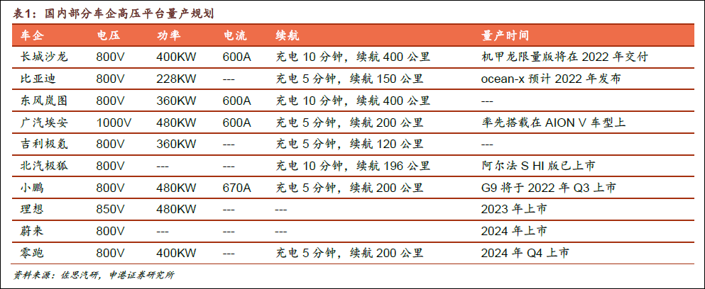 数据来源:申港证券研报