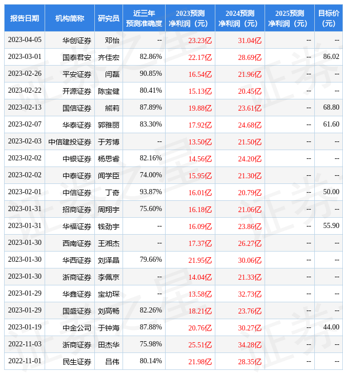 开源证券：给予科大讯飞买入评级