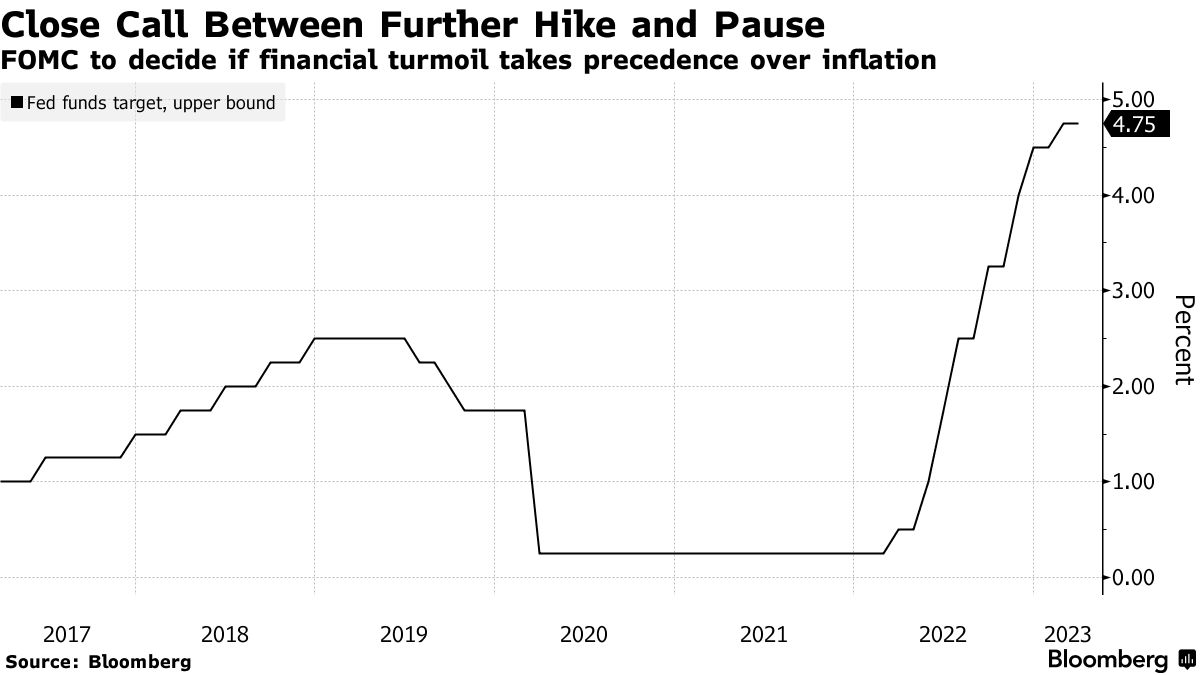 利率 決議 美國 (99) 사진