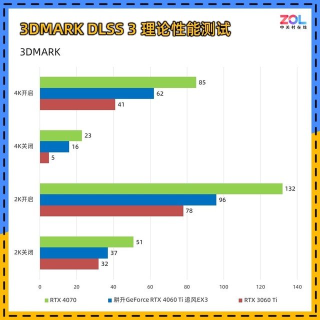 耕升RTX 4060 Ti追风显卡评测 入门首选实用至上