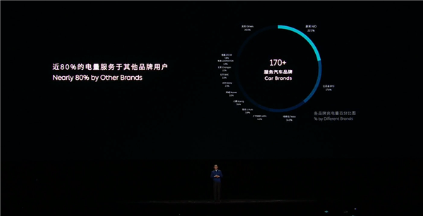 蔚来640千瓦全液冷超充桩发布:枪线重2.4千克、业界最轻!