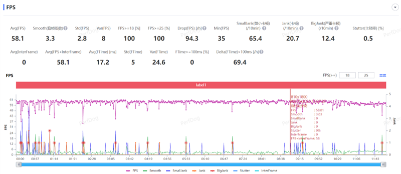 8mm机身以下我最能打!vivo S17 Pro评测:3499元轻薄手机之王