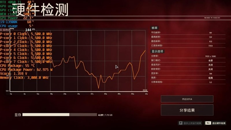可能是3K价位最高颜值!七彩虹iGame RTX 4060 Ti Ultra W OC 8GB评测:性能不弱于RTX 3070