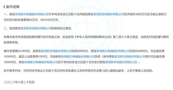 奥克斯诉格力侵权获赔5849万:确认“压缩机”发明专利侵权