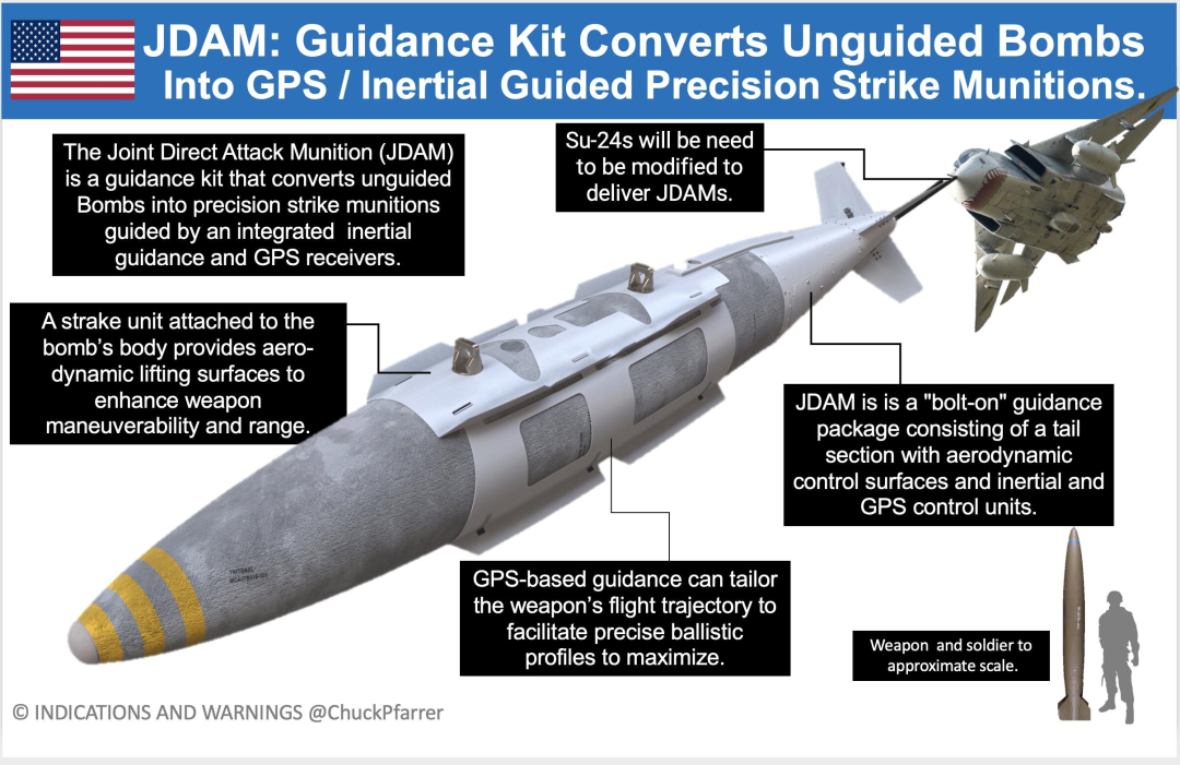 ◆美国将对乌提供JDAM-ER GPS制导套件。