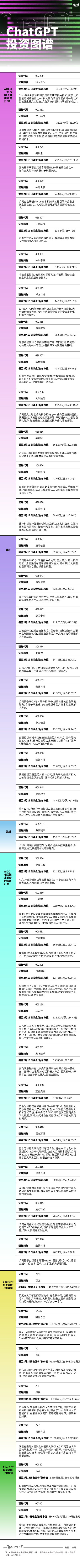 ChatGPT投资图谱：AI算法、算力、数据、AIGC概念股成色如何