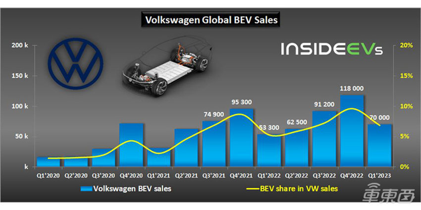 十几万买台增程SUV！试驾深蓝S7，会是年轻人的心头好吗？