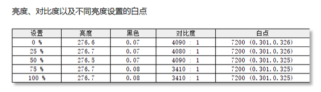 HKC OG27QK评测:高刷高分强色彩 我全都要
