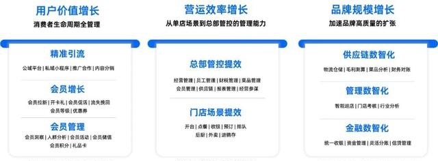 ◎客如云三大核心价值