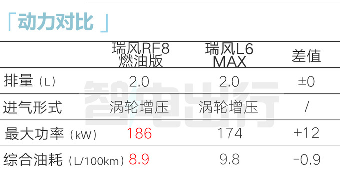 江淮瑞风RF8 11月17日预售 4S店预计卖15万起-图1