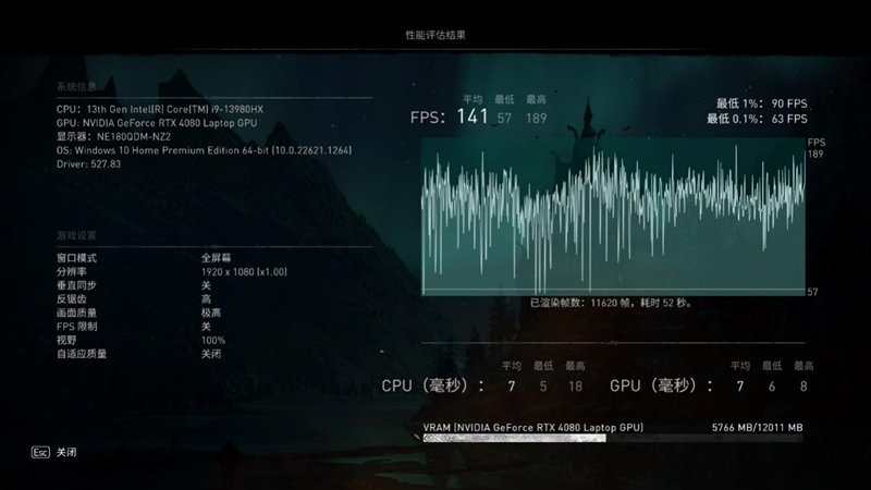 18寸终极发烧游戏本!ROG枪神7 Plus超竞版评测:首发i9-13980HX多核暴涨40%
