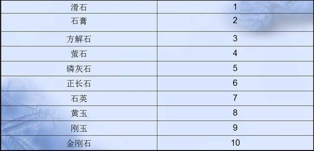 送你一点干货:手机贴膜实用性真的不强